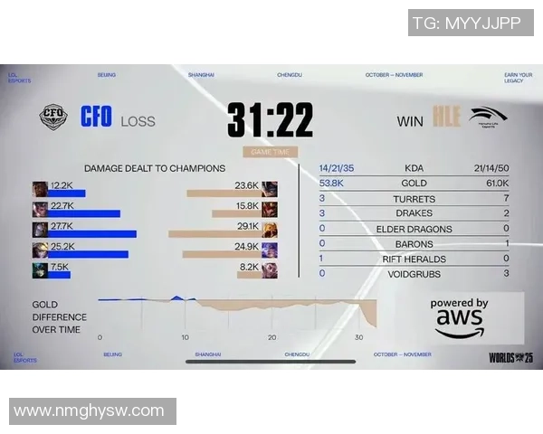 HLE完胜CFO晋级八强韩网热议赛区实力差距引发讨论 HLE完胜CFO晋级八强韩网热议赛区实力差距引发讨论